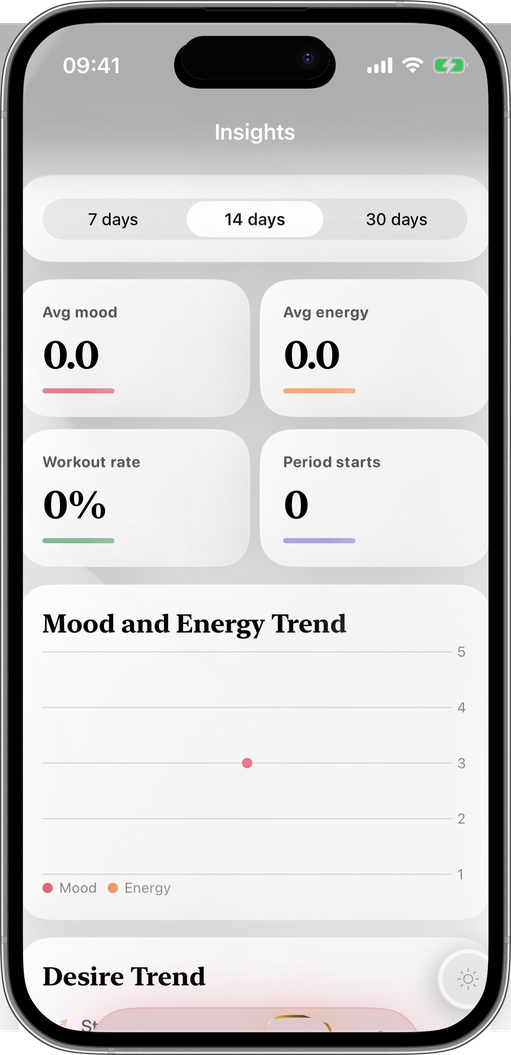 Patterns you didn't know you had
